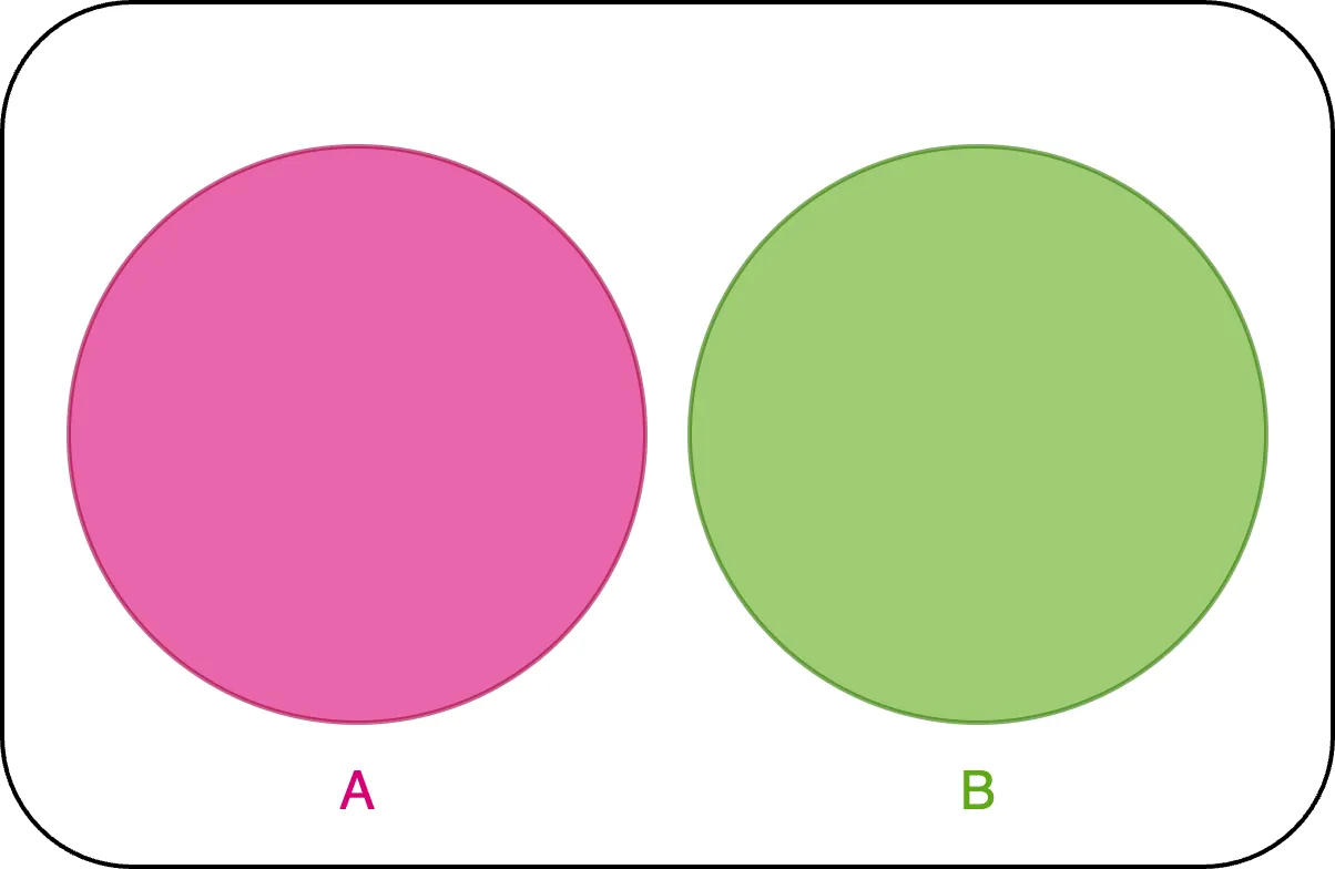 Overlapping sets illustrating inclusion over exclusivity